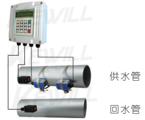 配接夾裝溫度傳感器，可以管外測量溫度，實(shí)現(xiàn)熱量(冷量)計(jì)量